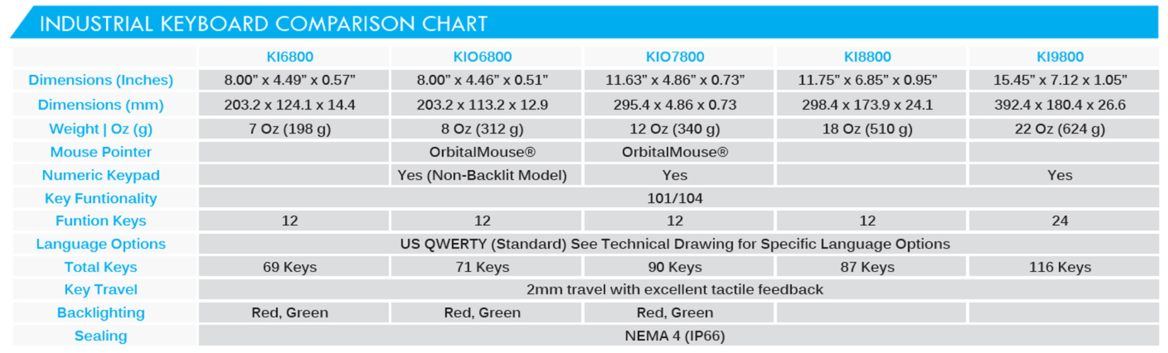 Mouse Comparison Chart