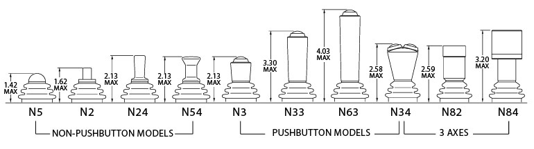 industrial joysticks, Industrial Mouse&trade;, oem, analog, rugged
