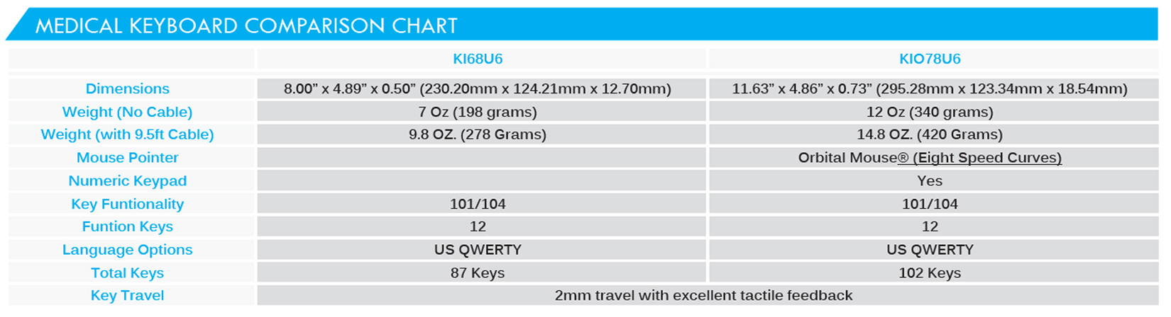 CTI-OEM-Medical-Keyboard-Comparison-Chart