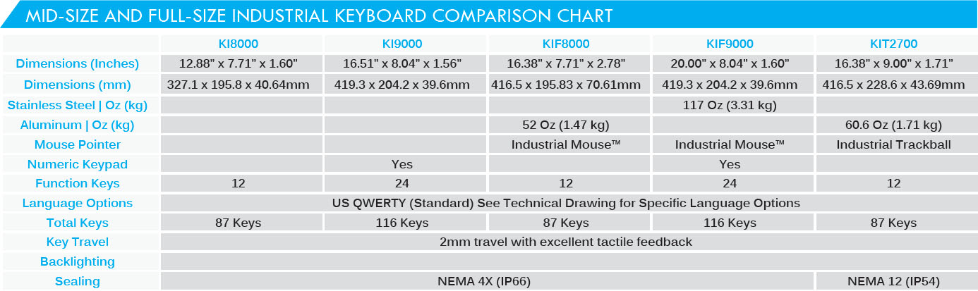 Industrial Keyboard Chart